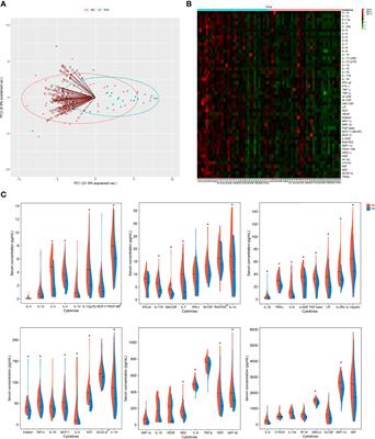 First-Trimester Serum Cytokine Profile in Pregnancies Conceived After Assisted Reproductive Technology (ART) With Subsequent Pregnancy-Induced Hypertension
